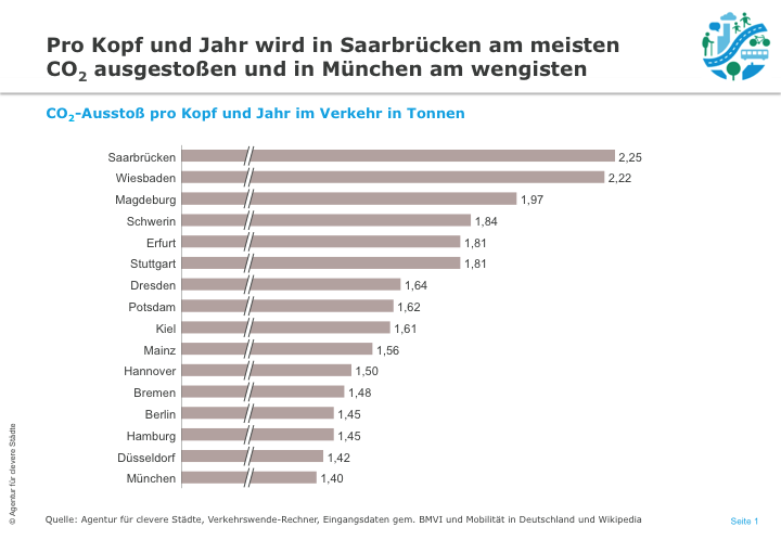 „Fahrrad statt beScheuerte Politik like shit“ Raddemo